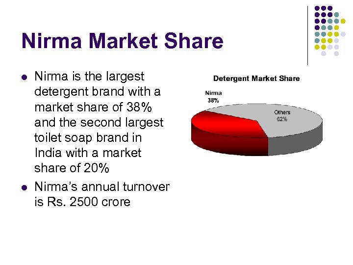 Nirma Market Share l l Nirma is the largest detergent brand with a market