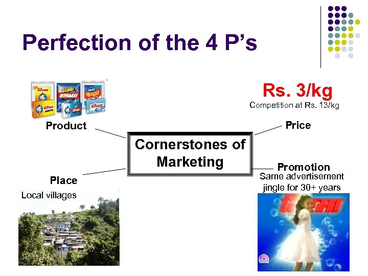 Perfection of the 4 P’s Rs. 3/kg Competition at Rs. 13/kg Price Product Cornerstones