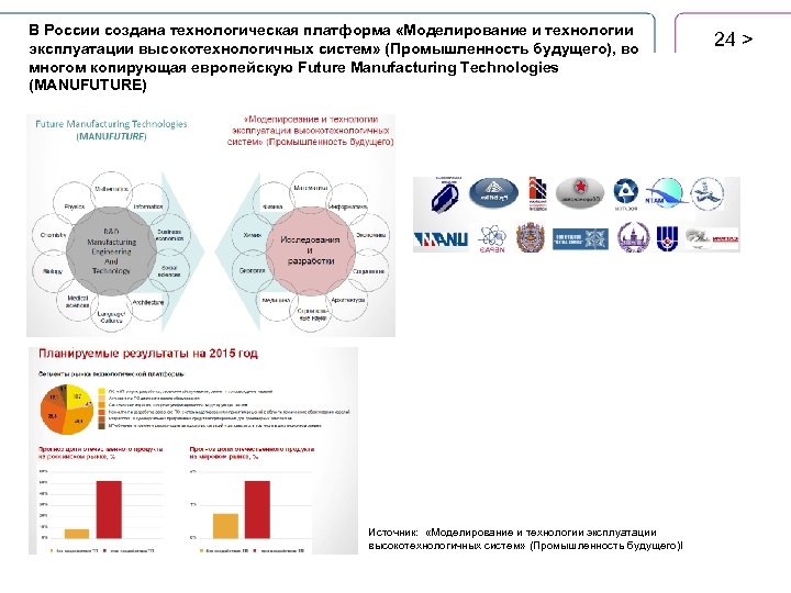 В России создана технологическая платформа «Моделирование и технологии эксплуатации высокотехнологичных систем» (Промышленность будущего), во