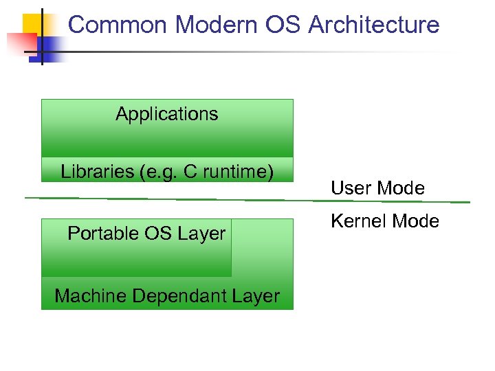 Common Modern OS Architecture Applications Libraries (e. g. C runtime) Portable OS Layer Machine