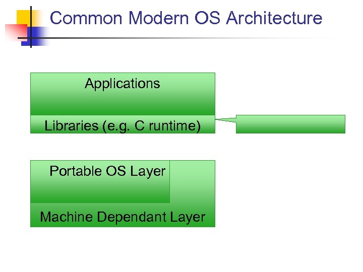 Common Modern OS Architecture Applications Libraries (e. g. C runtime) Portable OS Layer Machine
