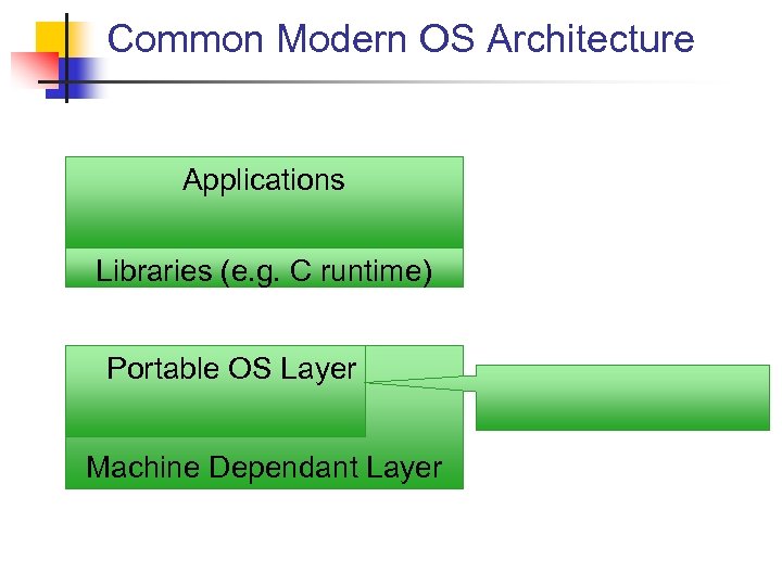 Common Modern OS Architecture Applications Libraries (e. g. C runtime) Portable OS Layer Machine