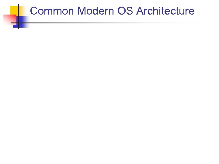 Common Modern OS Architecture 