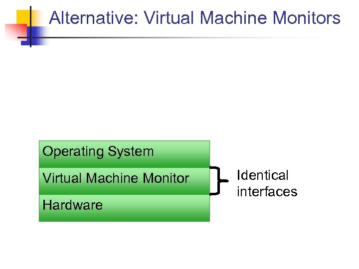 Alternative: Virtual Machine Monitors Operating System Virtual Machine Monitor Hardware Identical interfaces 