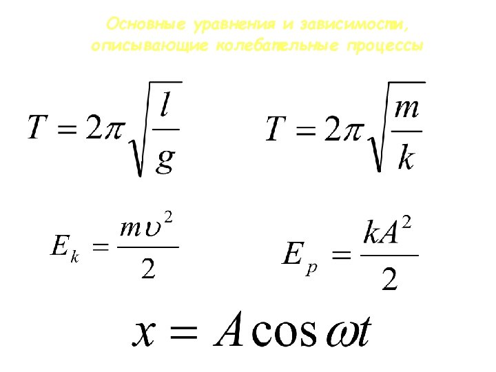 Основные уравнения и зависимости, описывающие колебательные процессы 