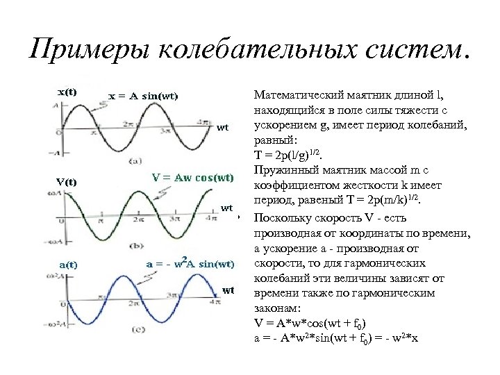 Примеры колебательных систем. • • Математический маятник длиной l, находящийся в поле силы тяжести