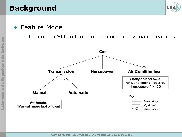 Background • Feature Model – Describe a SPL in terms of common and variable