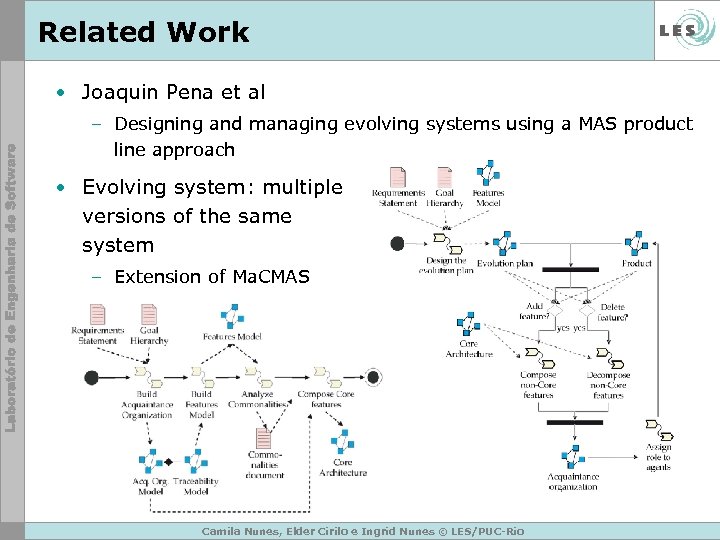 Related Work • Joaquin Pena et al – Designing and managing evolving systems using