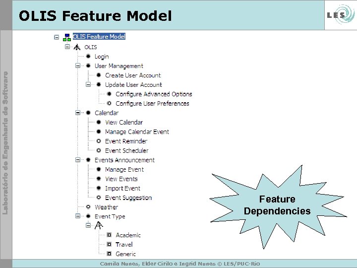 OLIS Feature Model Feature Dependencies Camila Nunes, Elder Cirilo e Ingrid Nunes © LES/PUC-Rio