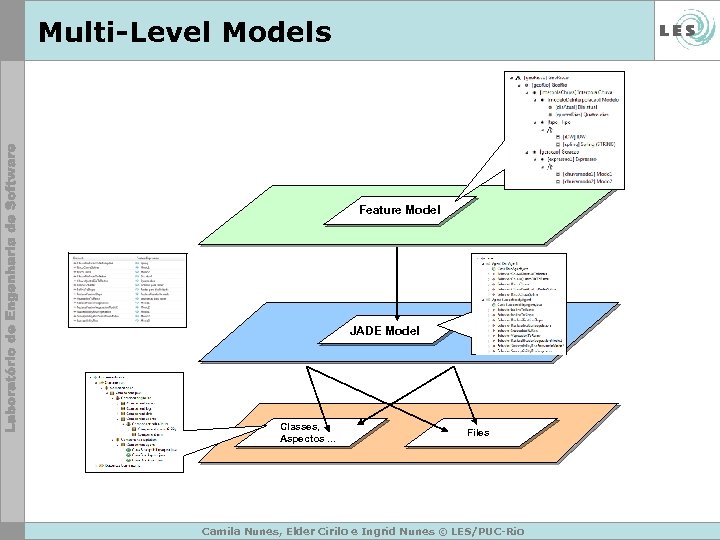 Multi-Level Models Feature Model JADE Model Classes, Aspectos. . . Files Camila Nunes, Elder