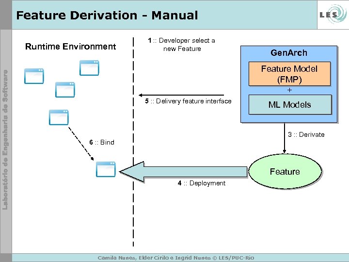 Feature Derivation - Manual Runtime Environment 1 : : Developer select a new Feature