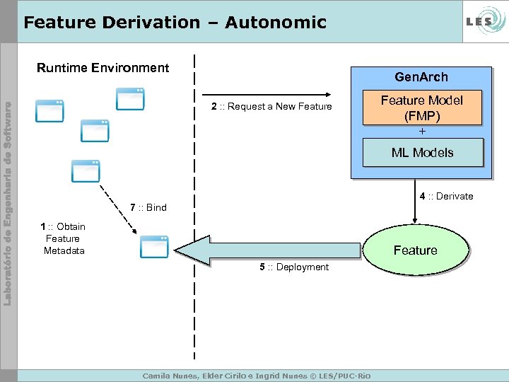 Feature Derivation – Autonomic Runtime Environment Gen. Arch 2 : : Request a New