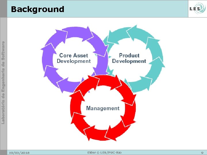 Background 19/03/2018 Elder © LES/PUC-Rio 9 