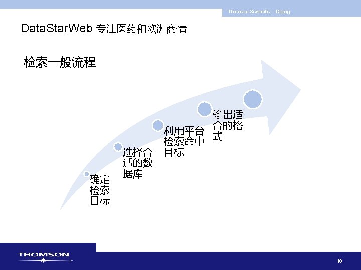 Thomson Scientific -- Dialog Data. Star. Web 专注医药和欧洲商情 检索一般流程 确定 检索 目标 选择合 适的数