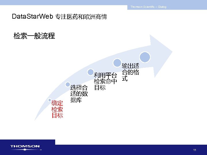 Thomson Scientific -- Dialog Data. Star. Web 专注医药和欧洲商情 检索一般流程 确定 检索 目标 选择合 适的数