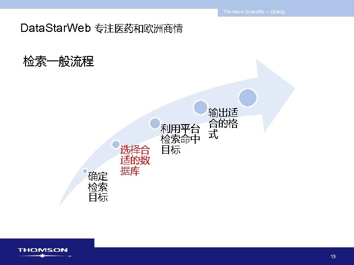 Thomson Scientific -- Dialog Data. Star. Web 专注医药和欧洲商情 检索一般流程 确定 检索 目标 选择合 适的数