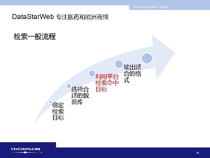 Thomson Scientific -- Dialog Data. Star. Web 专注医药和欧洲商情 检索一般流程 确定 检索 目标 选择合 适的数