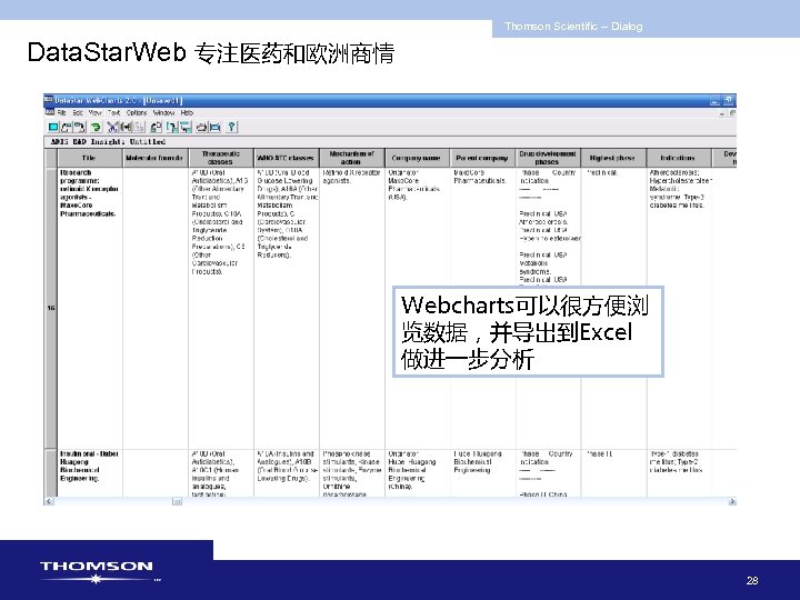 Thomson Scientific -- Dialog Data. Star. Web 专注医药和欧洲商情 Webcharts可以很方便浏 览数据，并导出到Excel 做进一步分析 28 