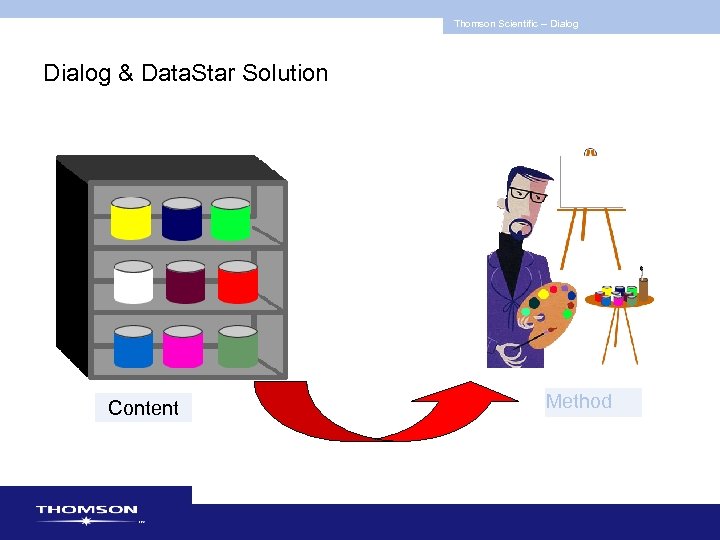 Thomson Scientific -- Dialog & Data. Star Solution Content Method 