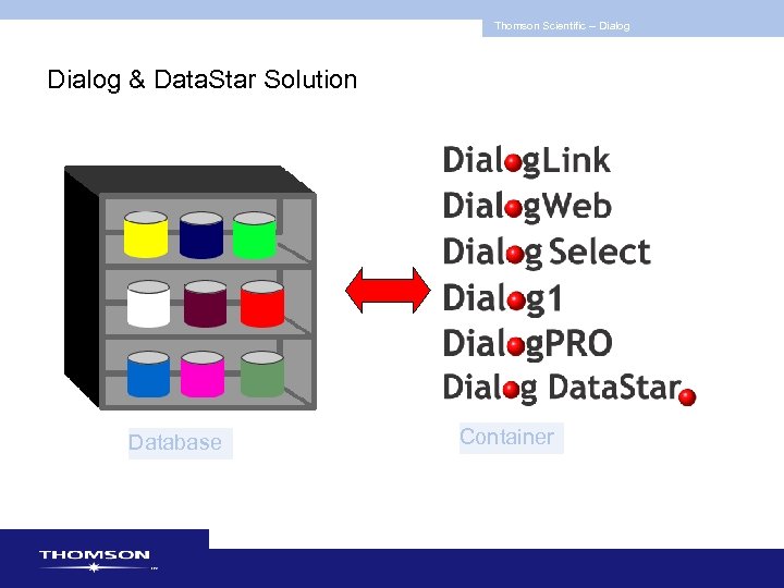 Thomson Scientific -- Dialog & Data. Star Solution Database Container 