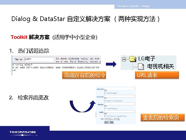 Thomson Scientific -- Dialog & Data. Star 自定义解决方案 （两种实现方法） Toolkit 解决方案 (适用于中小型企业) 1. 热门话题追踪