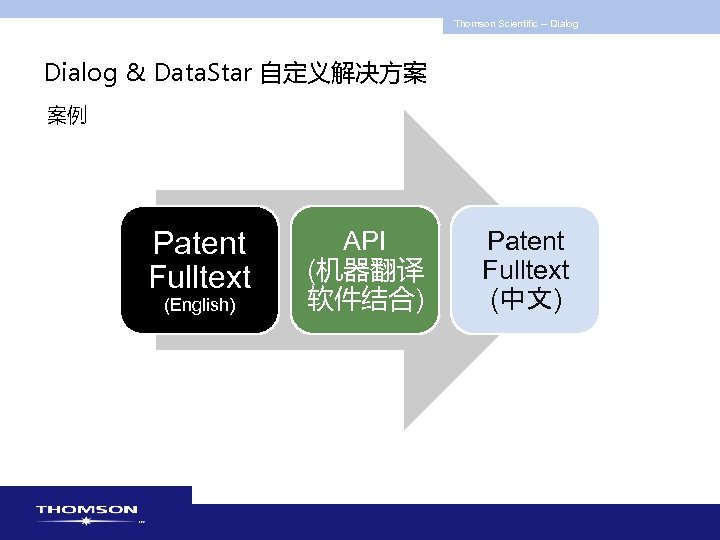 Thomson Scientific -- Dialog & Data. Star 自定义解决方案 案例 Patent Fulltext (English) API (机器翻译