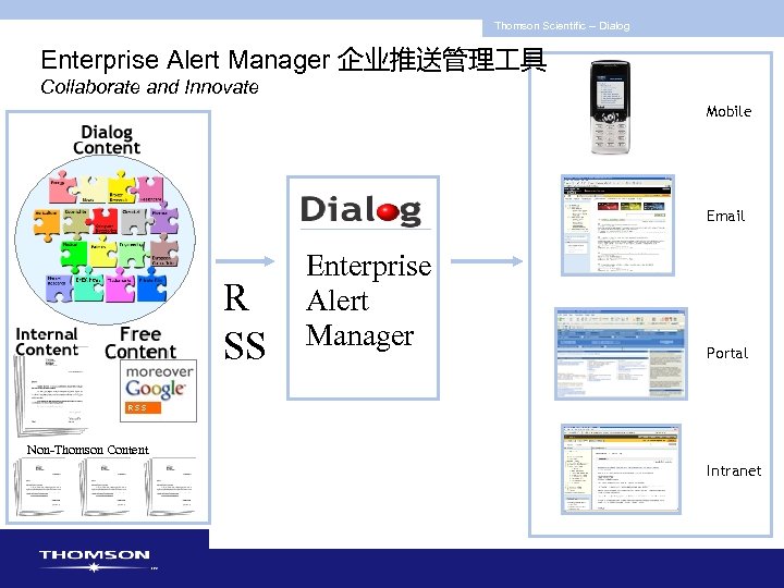 Thomson Scientific -- Dialog Enterprise Alert Manager 企业推送管理 具 Collaborate and Innovate Mobile Email