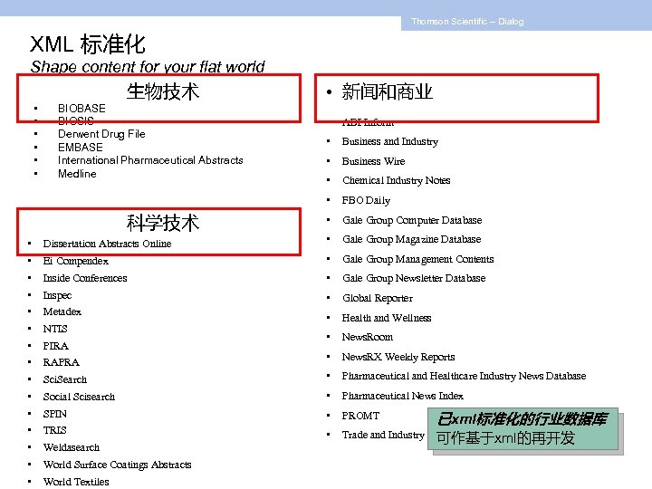 Thomson Scientific -- Dialog XML 标准化 Shape content for your flat world • •