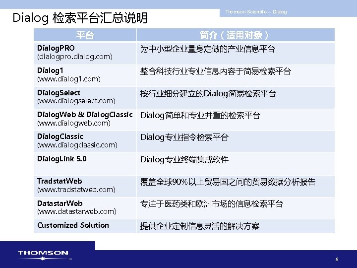 Dialog 检索平台汇总说明 平台 Thomson Scientific -- Dialog 简介（适用对象） Dialog. PRO (dialogpro. dialog. com) 为中小型企业量身定做的产业信息平台