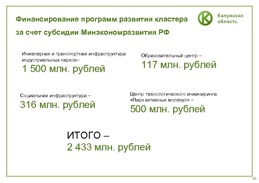 Калужский кластер. Калужская область до формирования кластеров.