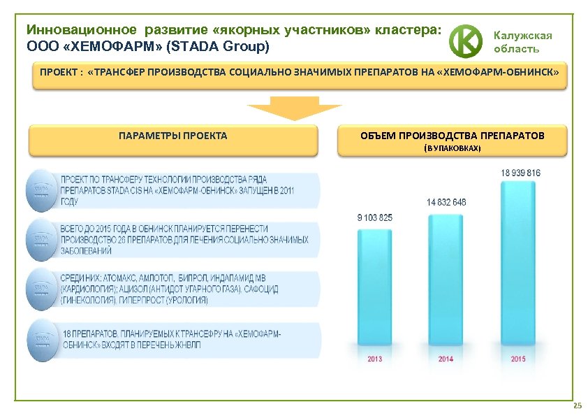 Калужский кластер. Кластер фармацевтики, биотехнологий и биомедицины Калужской области. Инновационная фармацевтика кластер. Кластер фармацевтики биотехнологий и биомедицины статистика. Биотехнологического кластера в Ставропольском крае.