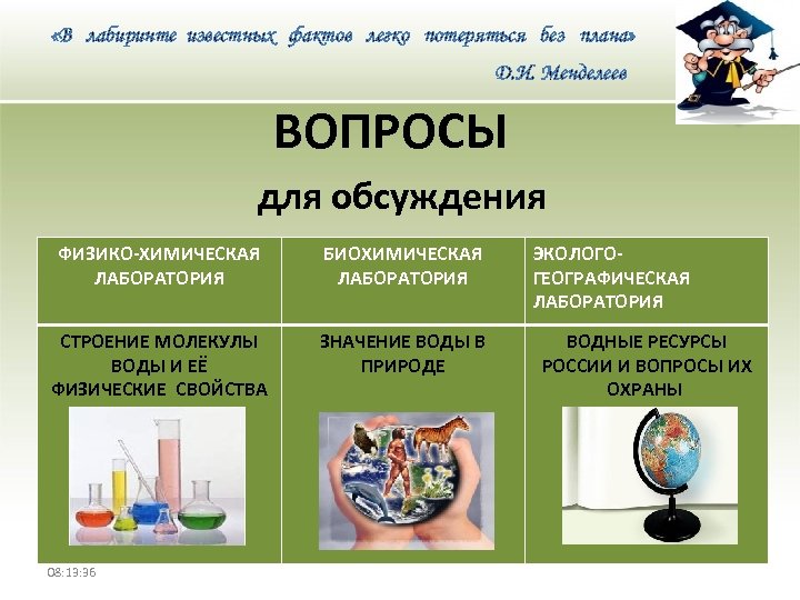  «В лабиринте известных фактов легко потеряться без плана» Д. И. Менделеев ВОПРОСЫ для