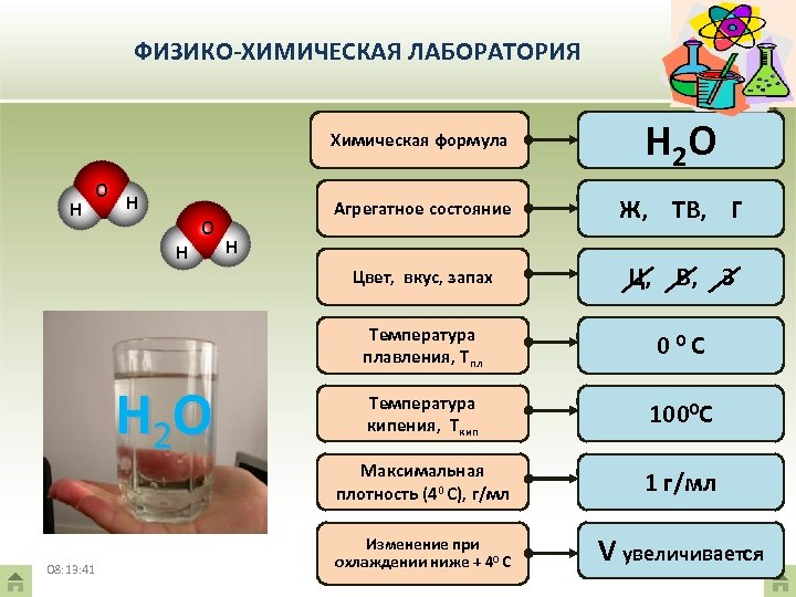 ФИЗИКО-ХИМИЧЕСКАЯ ЛАБОРАТОРИЯ Химическая формула O H 2 O Ж, ТВ, Г Ц, В, З