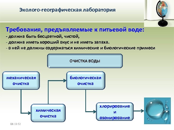 Эколого-географическая лаборатория Требования, предъявляемые к питьевой воде: - должна быть бесцветной, чистой, - должна