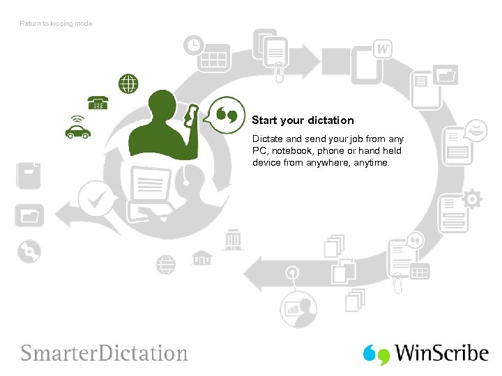 Return to looping mode Start your dictation Dictate and send your job from any