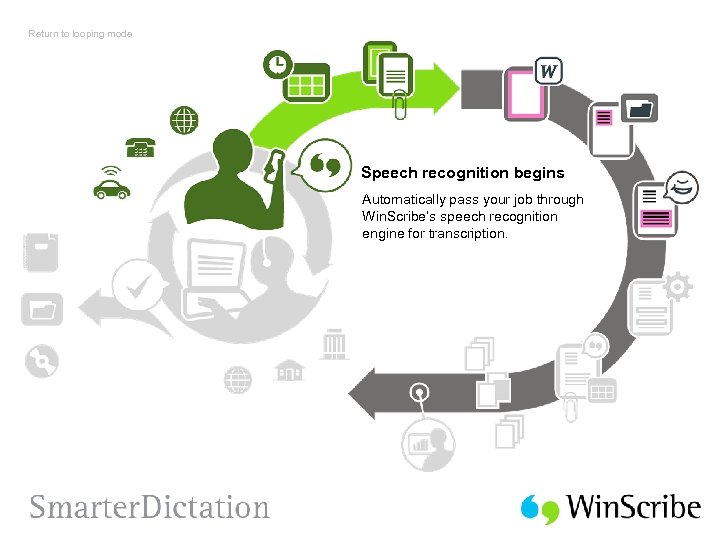 Return to looping mode Speech recognition begins Automatically pass your job through Win. Scribe’s