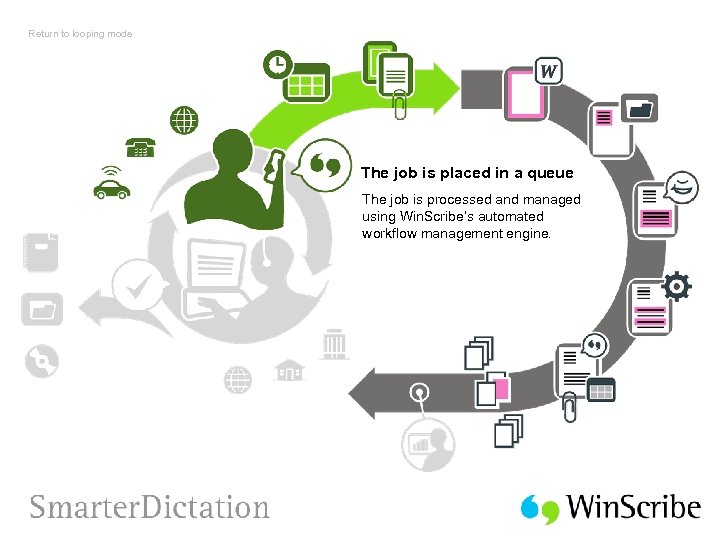 Return to looping mode The job is placed in a queue The job is
