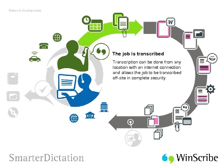 Return to looping mode The job is transcribed Transcription can be done from any
