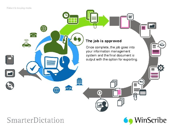Return to looping mode The job is approved Once complete, the job goes into