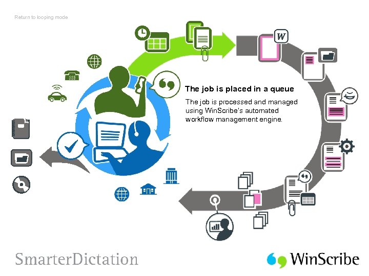 Return to looping mode The job is placed in a queue The job is