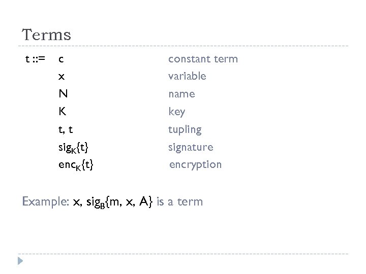 Terms t : : = c x N K t, t sig. K{t} enc.