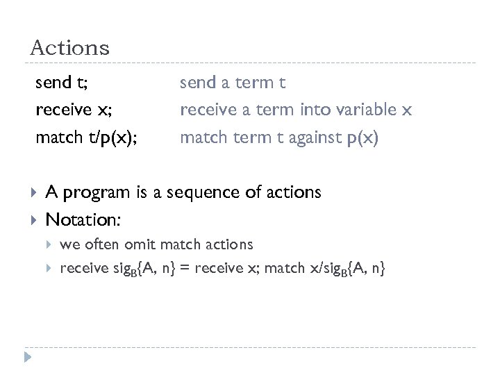 Actions send t; receive x; match t/p(x); send a term t receive a term