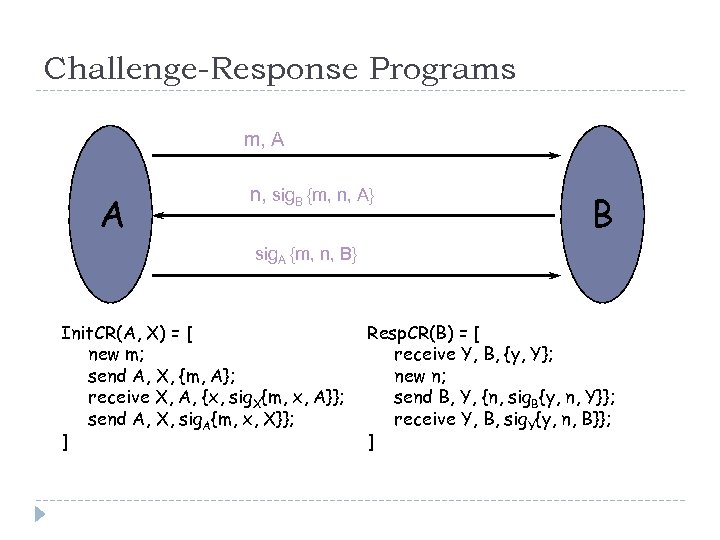 Challenge-Response Programs m, A A n, sig. B {m, n, A} B sig. A