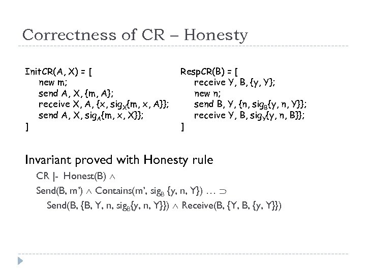 Correctness of CR – Honesty Init. CR(A, X) = [ new m; send A,