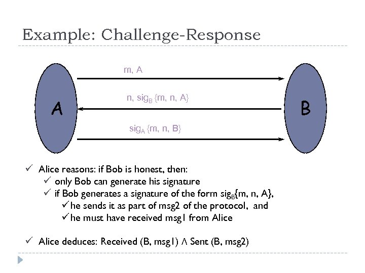 Example: Challenge-Response m, A A n, sig. B {m, n, A} sig. A {m,