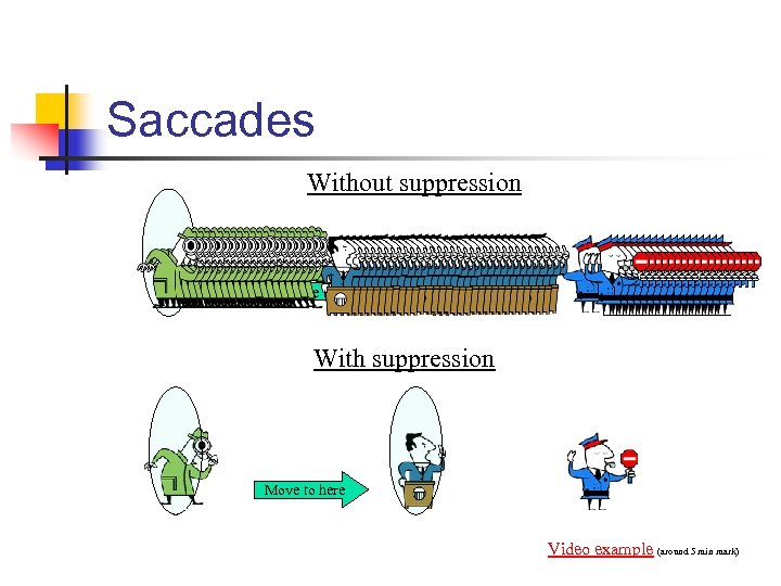 Saccades Without suppression Move to here With suppression Move to here Video example (around