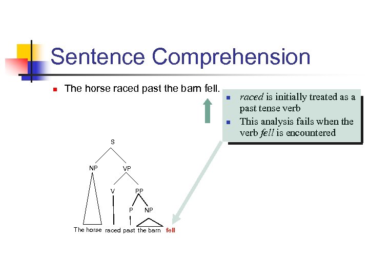 Sentence Comprehension n The horse raced past the barn fell. n n S NP