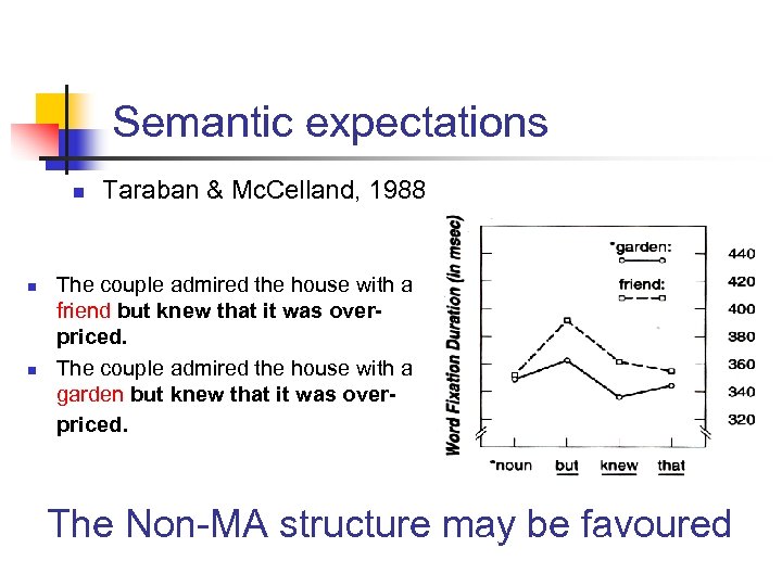 Semantic expectations n n n Taraban & Mc. Celland, 1988 The couple admired the