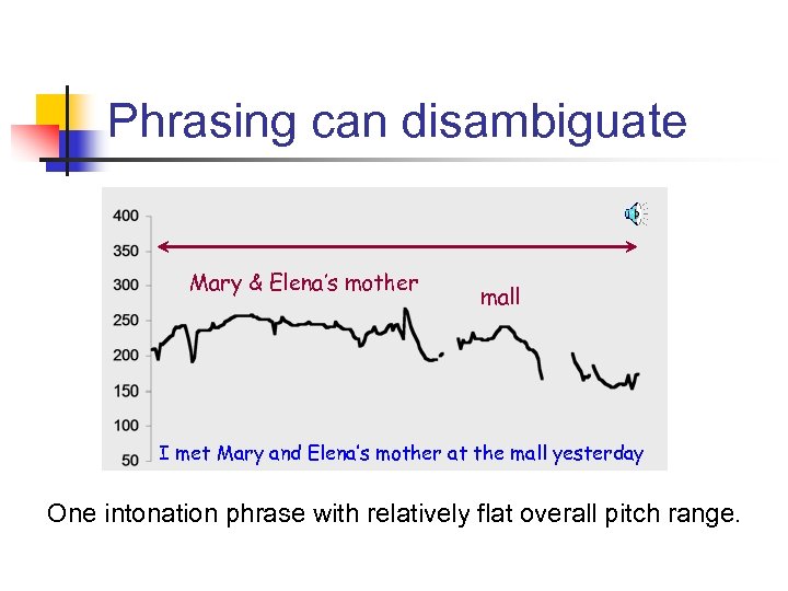 Phrasing can disambiguate Mary & Elena’s mother mall I met Mary and Elena’s mother