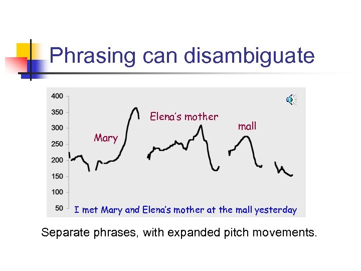 Phrasing can disambiguate Elena’s mother Mary mall I met Mary and Elena’s mother at